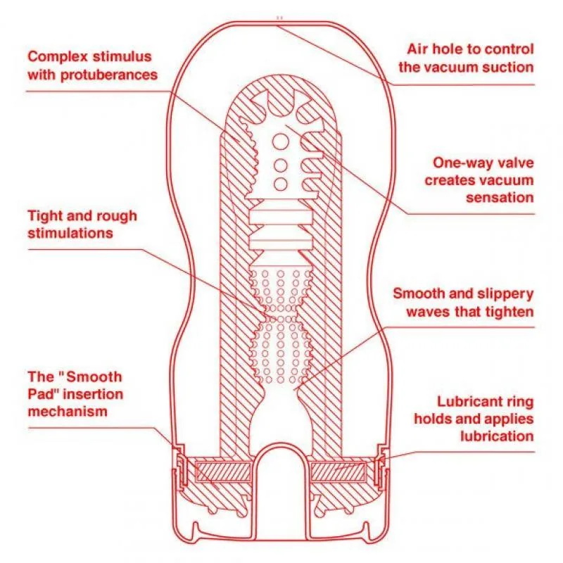 Masturbador Manual Tenga U.S. Original Vacuum Cup — vista 2 de 2