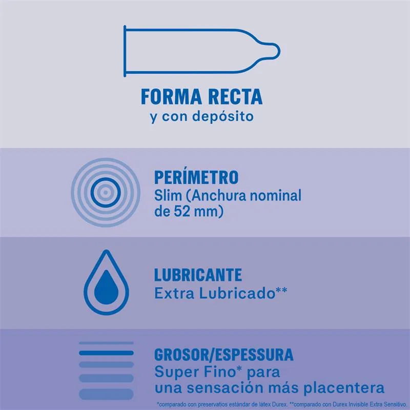 Preservativos Durex Invisible Extra Lubrificação 12 Unidades — vista 3 de 3